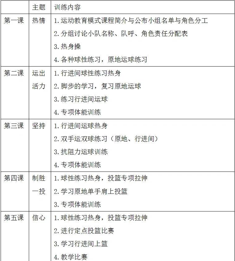 为什么完善的篮球训练体系能帮助球员更快进步